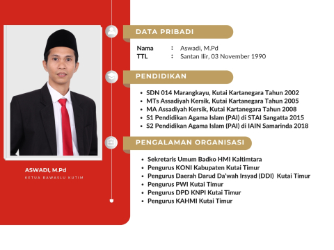 Ketua Bawaslu Kutai Timur