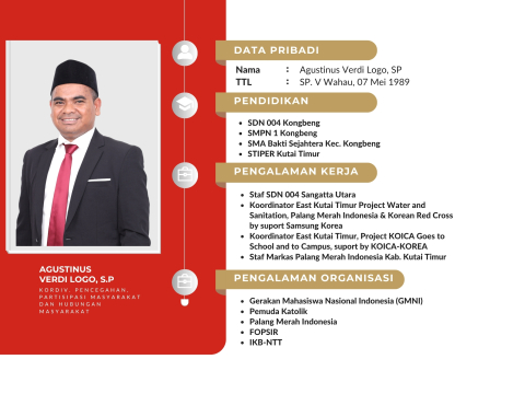 Anggota/Koordinator Divisi Pencegahan, Partisipasi Masyarakat dan Hubungan Masyarakat