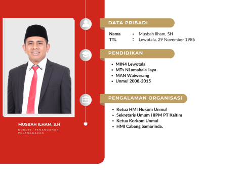 Anggota/Koordinator Divisi Penanganan Pelanggaran, Data dan Informasi