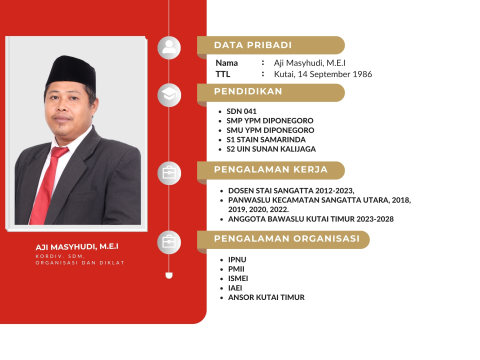 Anggota/Koordinator Divisi SDM, Organisasi, Pendidikan dan Pelatihan